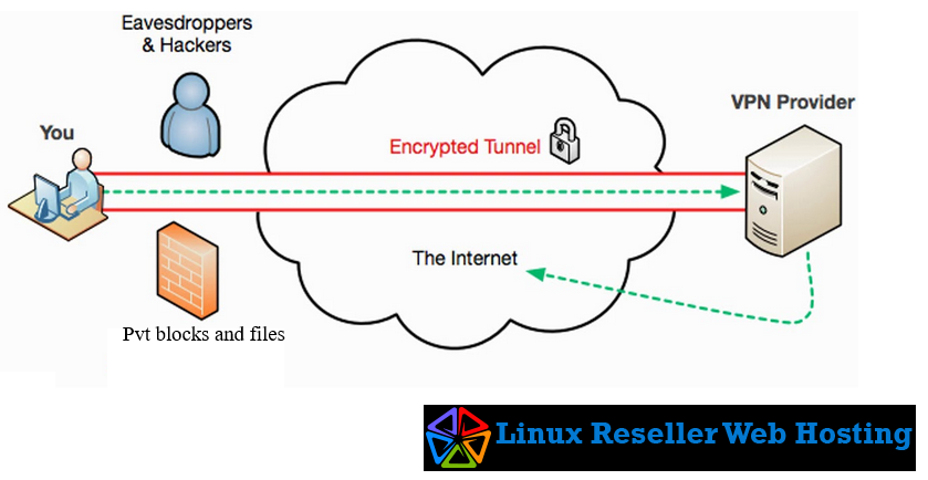 ip tunnel